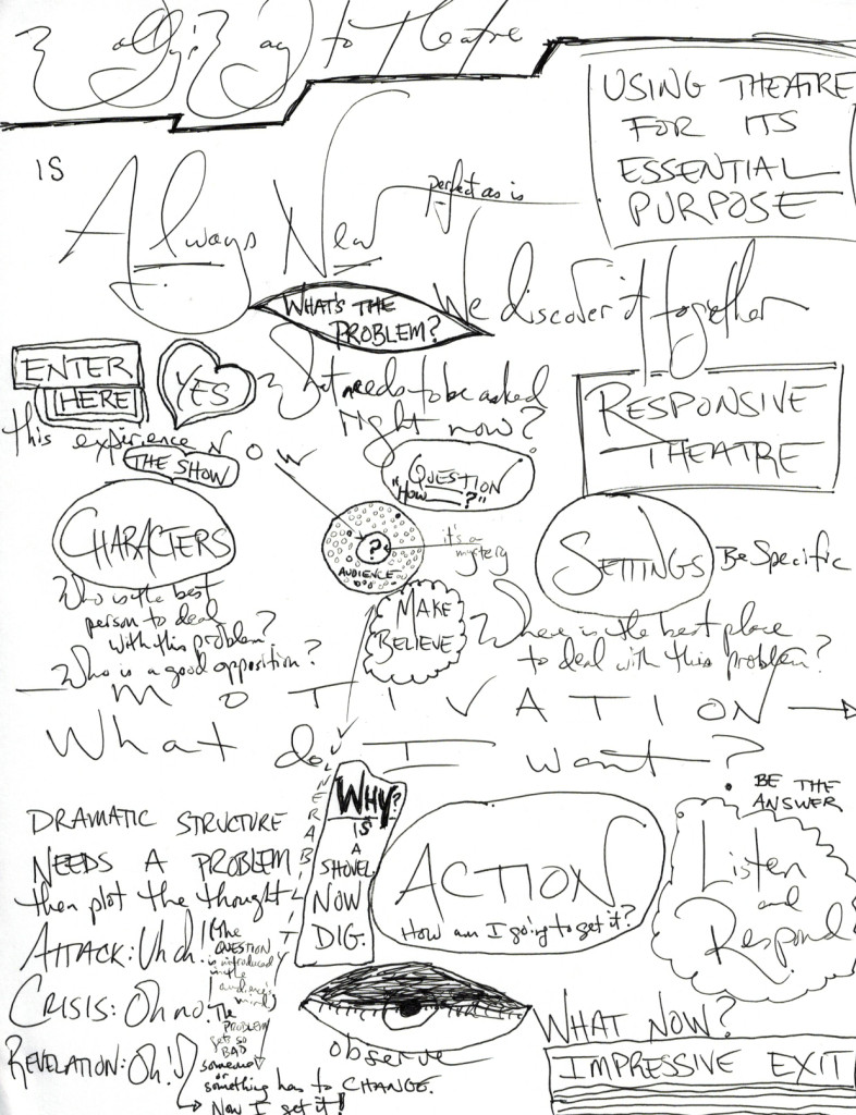 Wally's Brain on Theatre